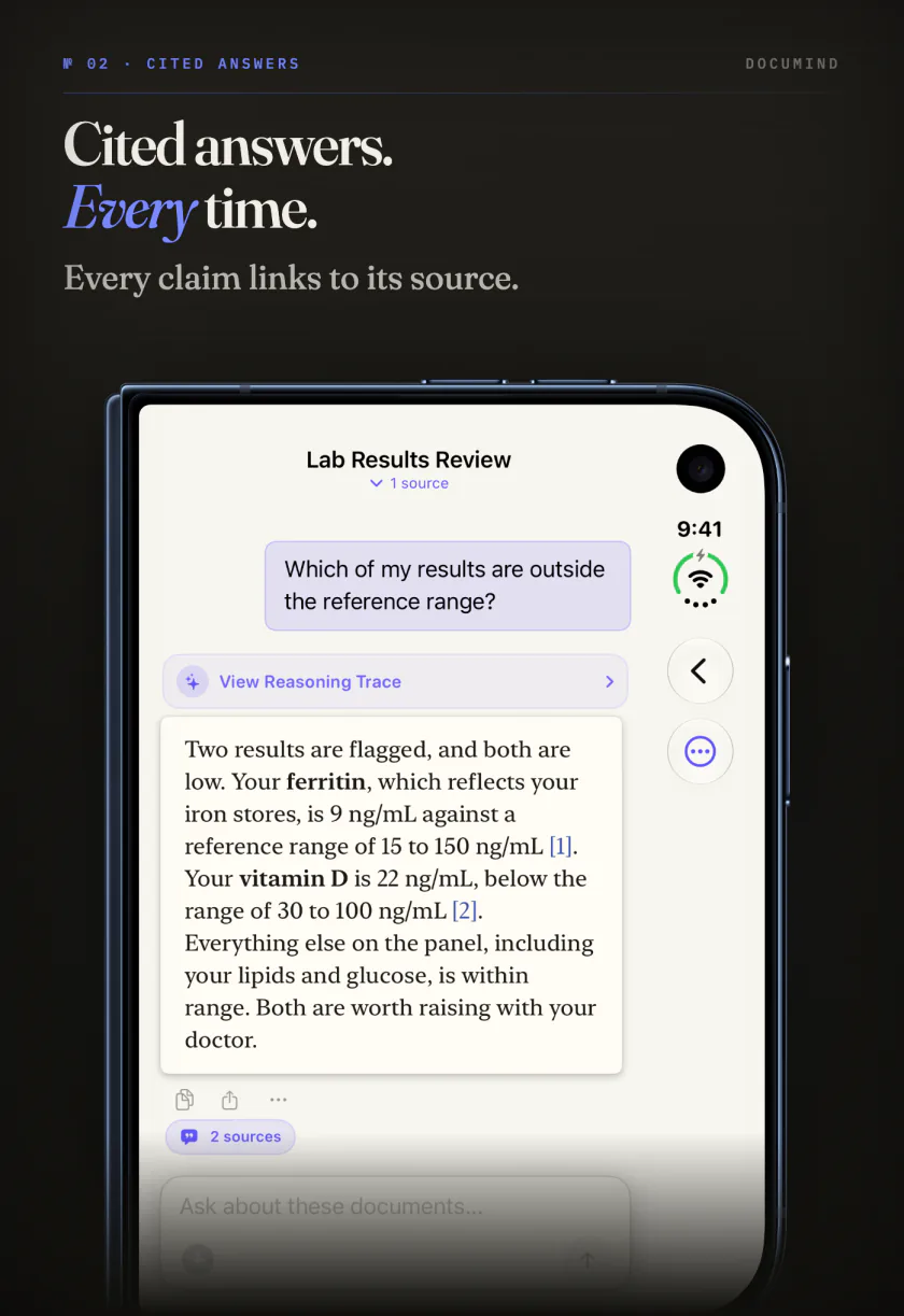 DocuMind on the iPhone Duo outer screen answering a question about lab results, with every claim linked to its source