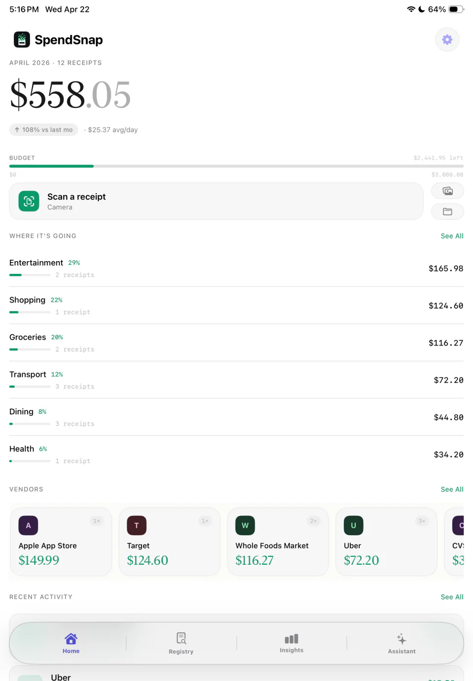 The SpendSnap home screen on iPad with the month total, budget, and spending by category