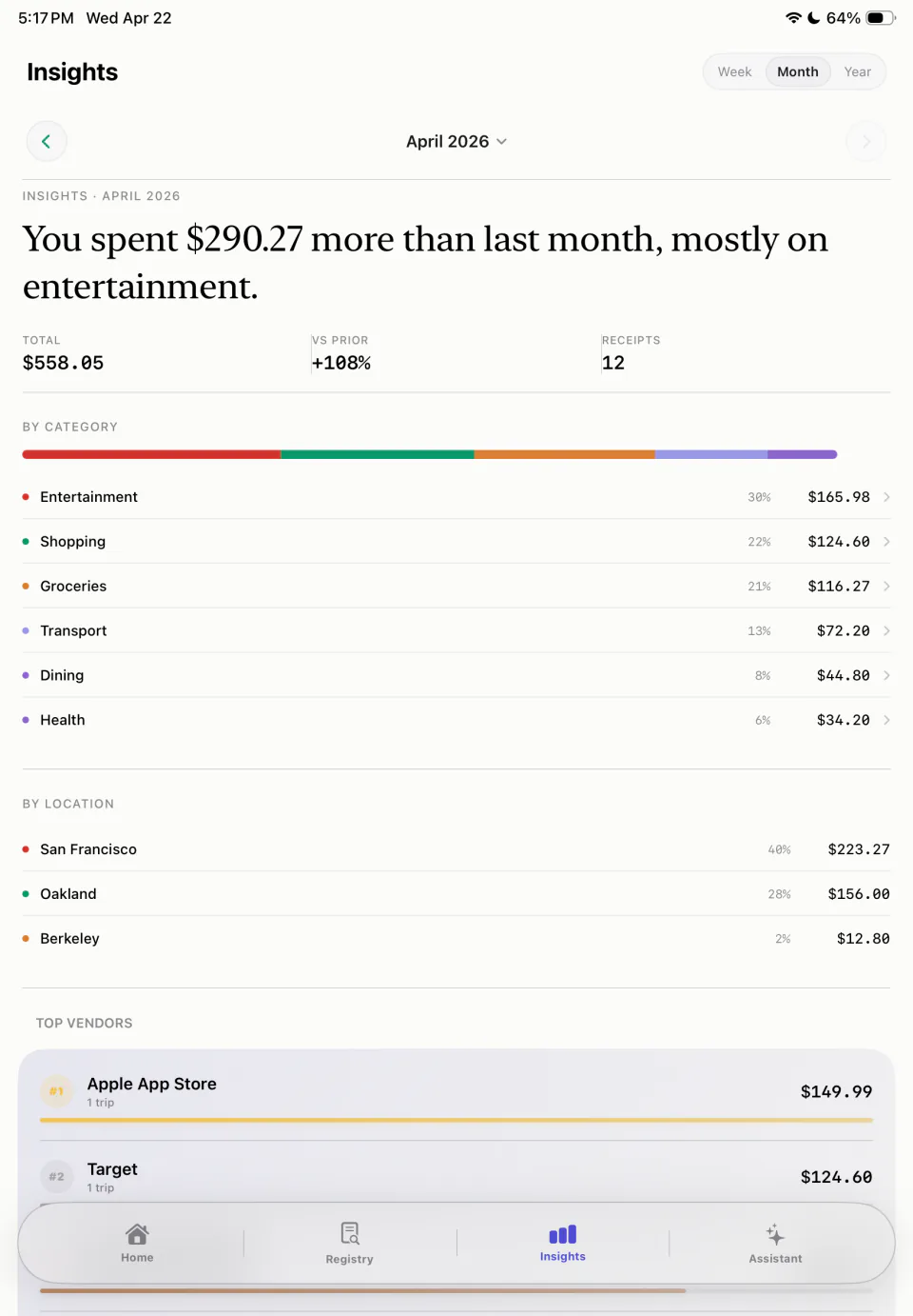 SpendSnap insights on iPad comparing this month with last month by category and location