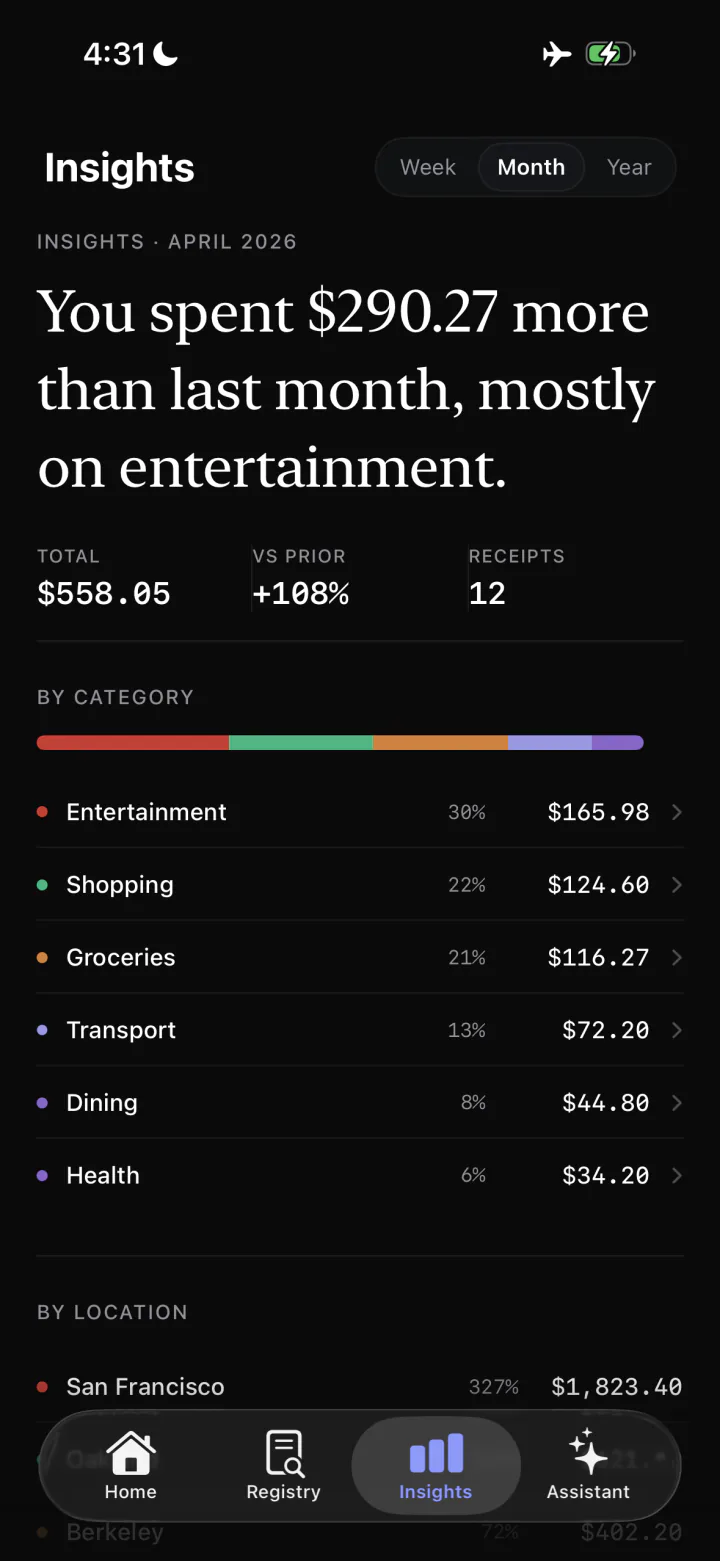 SpendSnap insights on iPhone comparing this month with last month by category
