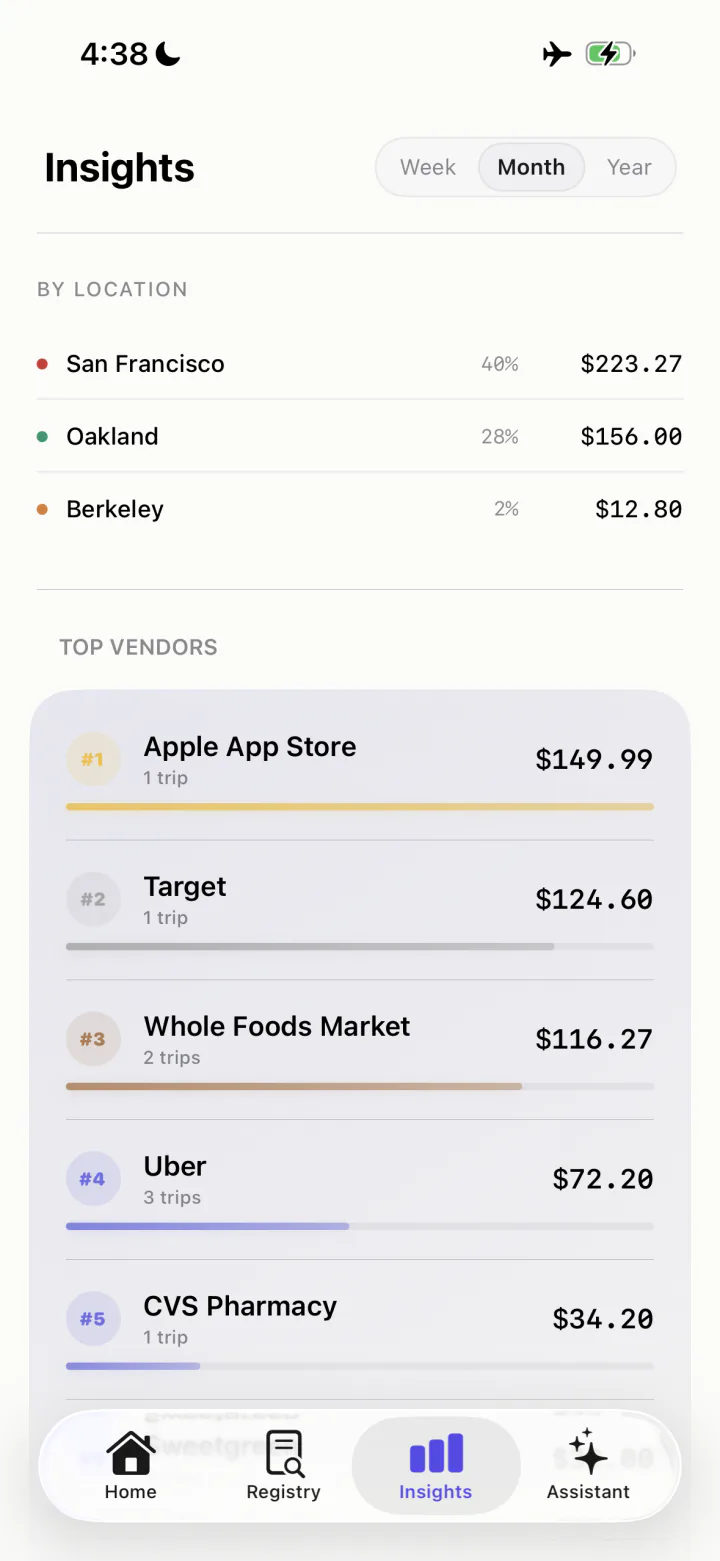SpendSnap insights on iPhone showing spending by location and top vendors
